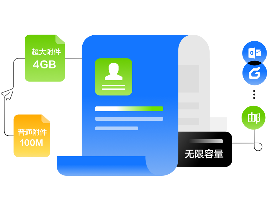功能强大