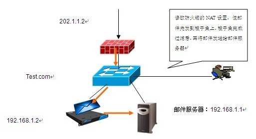梭子鱼反垃圾邮件网关端口转发安装详解(1)(图2)