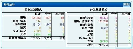 梭子鱼反垃圾邮件网关项目测试结果报告(图1)