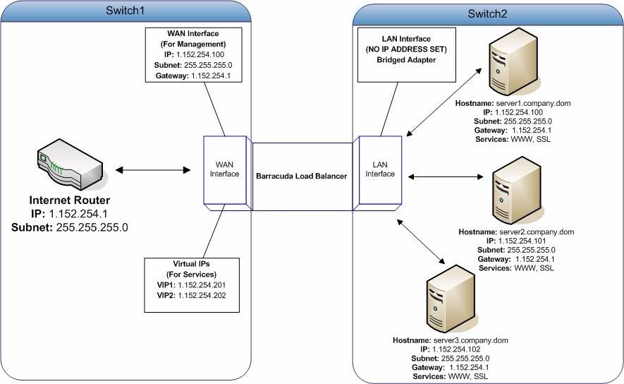 负载均衡在网络中的安装部署(图2)