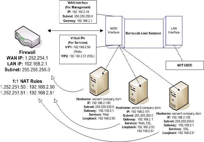 负载均衡在网络中的安装部署(图3)