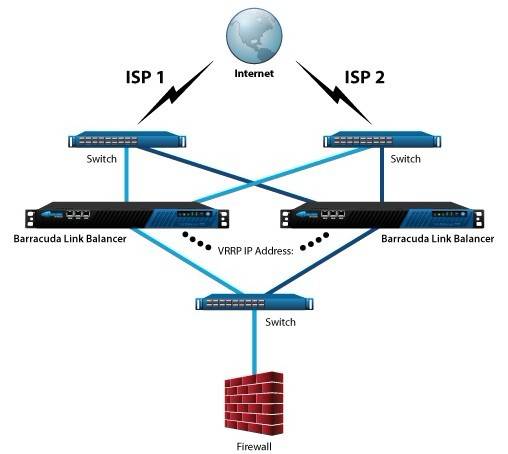 链路负载均衡实施部署方案(图1)