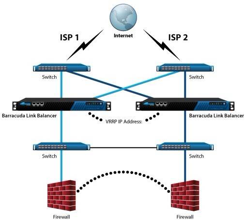 链路负载均衡实施部署方案(图2)