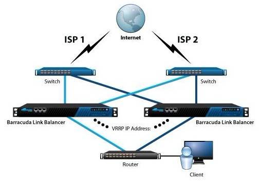 链路负载均衡实施部署方案(图3)