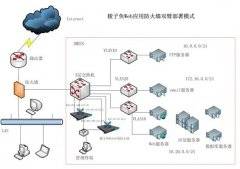 梭子鱼web应用防火墙双臂模式部署
